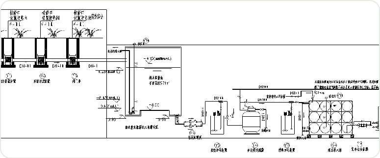 機房雨水回用系統(tǒng)